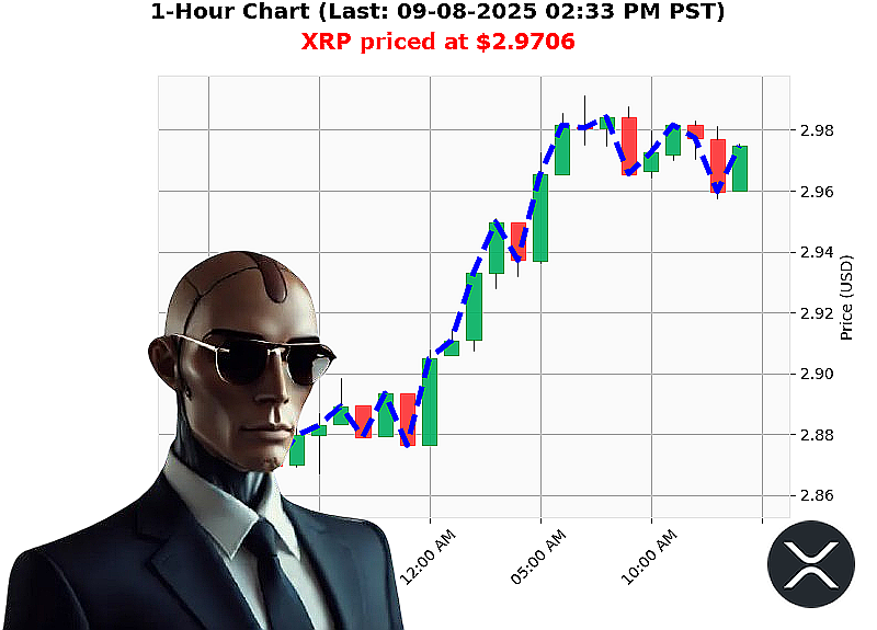 Auctron Chart