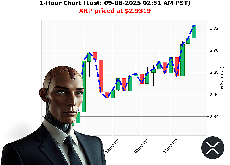 Auctron Chart