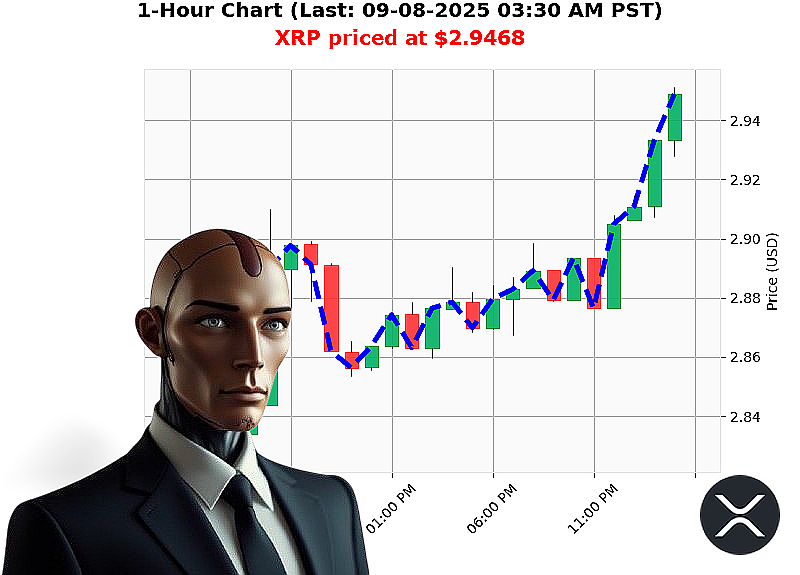Auctron Chart