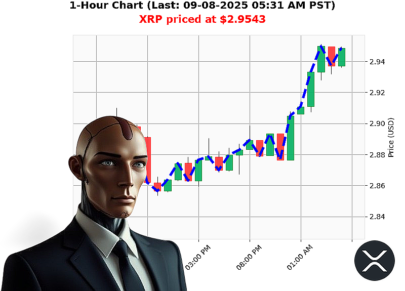 Auctron Chart