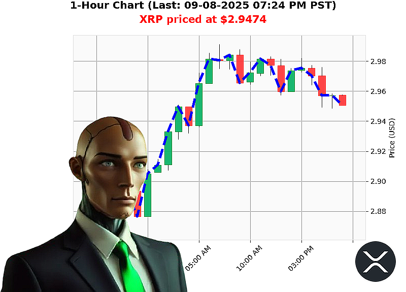 Auctron Chart
