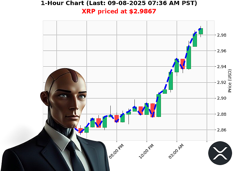 Auctron Chart