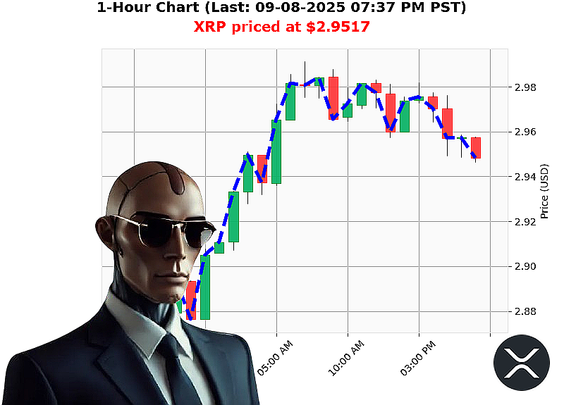 Auctron Chart