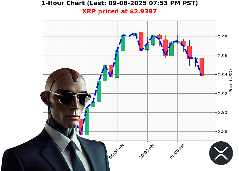 Auctron Chart