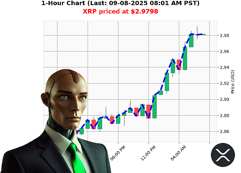 Auctron Chart