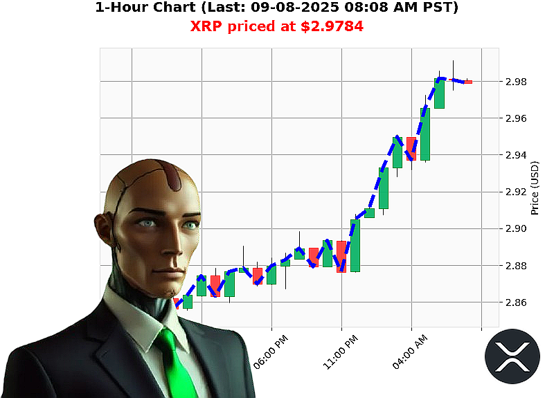 Auctron Chart