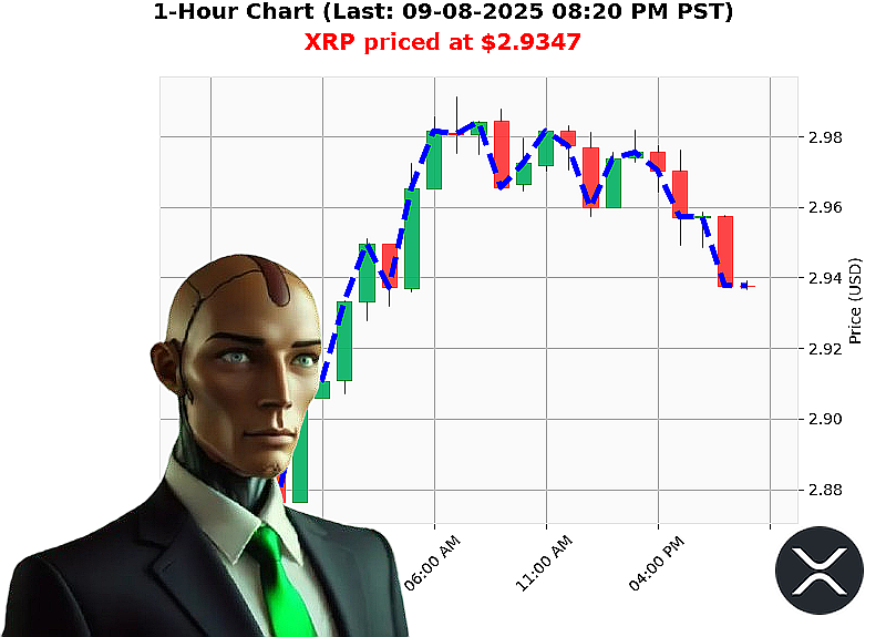 Auctron Chart