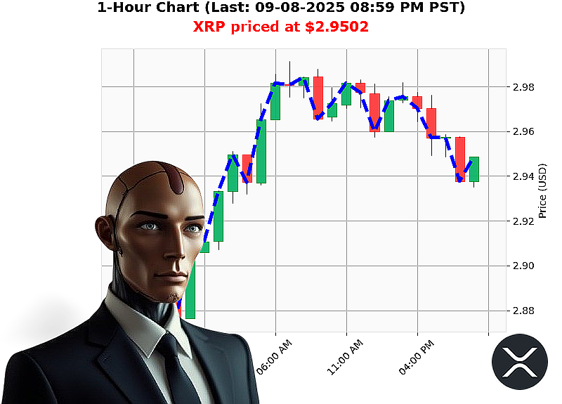 Auctron Chart