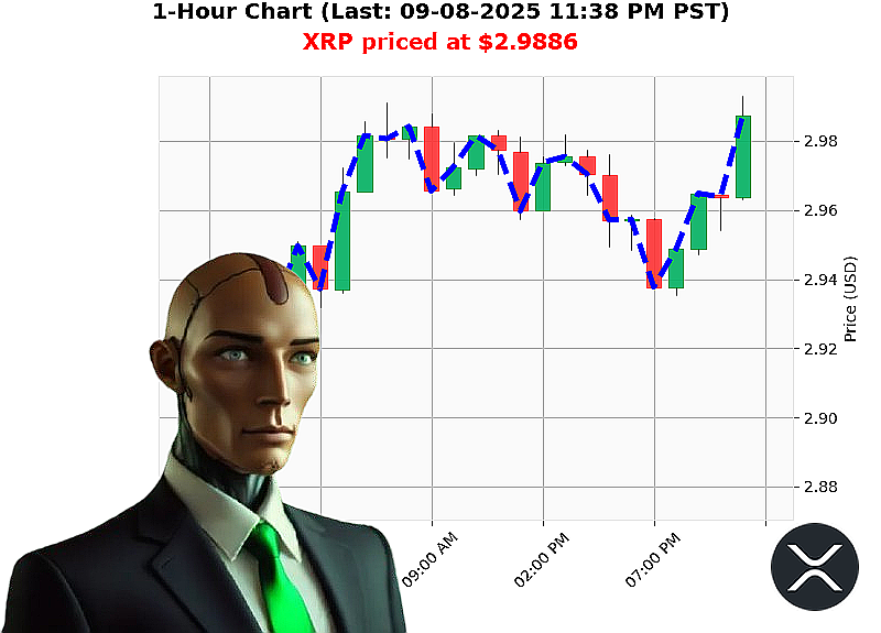 Auctron Chart