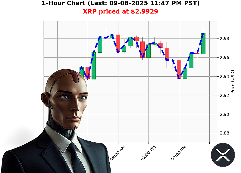 Auctron Chart