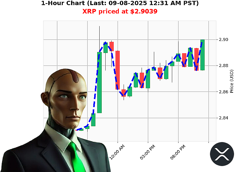 Auctron Chart