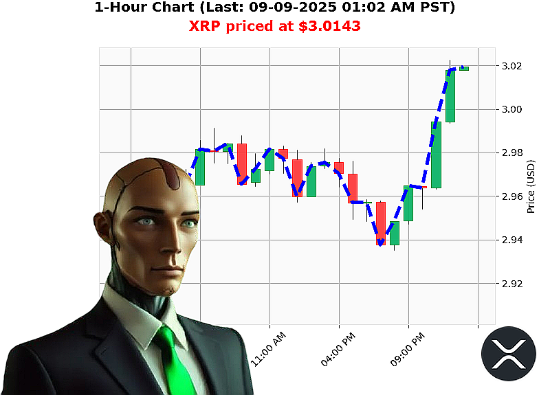 Auctron Chart