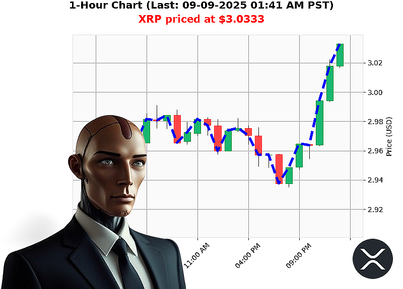 Auctron Chart