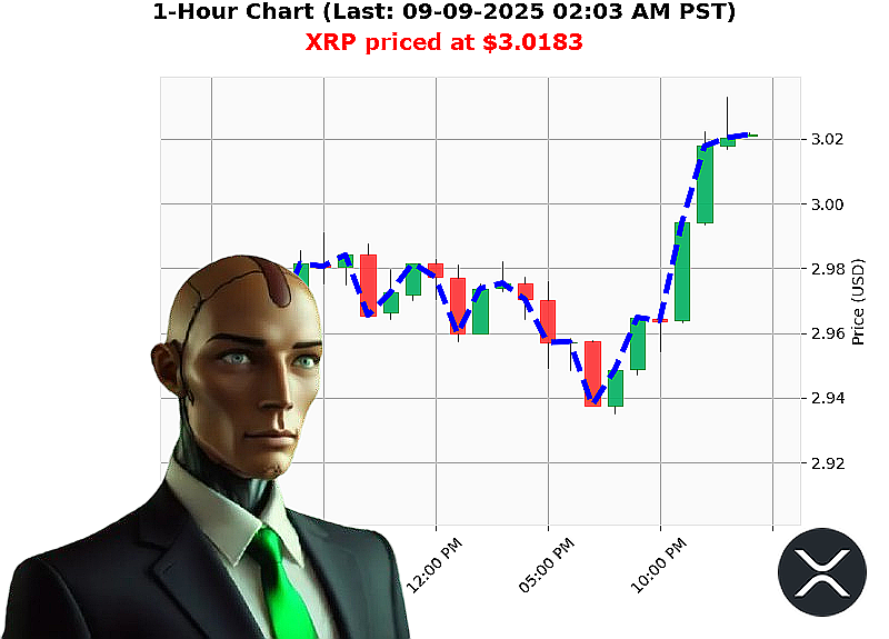 Auctron Chart