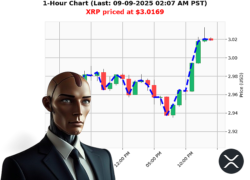Auctron Chart