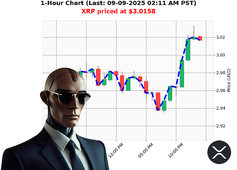 Auctron Chart