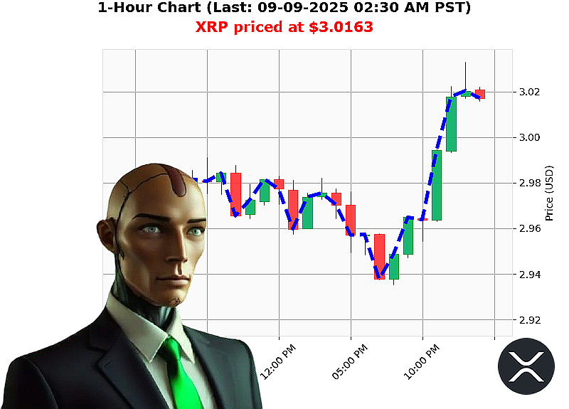 Auctron Chart
