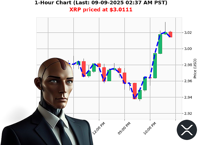 Auctron Chart