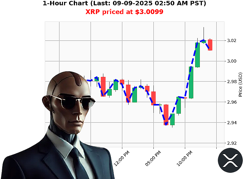 Auctron Chart