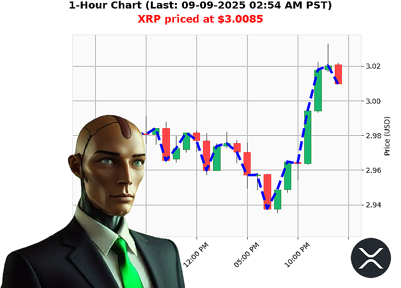 Auctron Chart