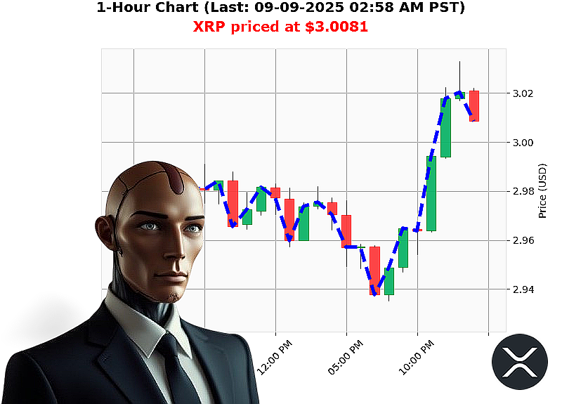 Auctron Chart