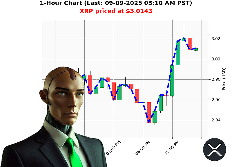 Auctron Chart