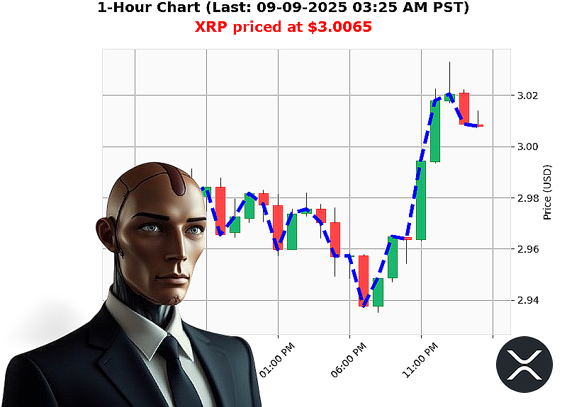 Auctron Chart