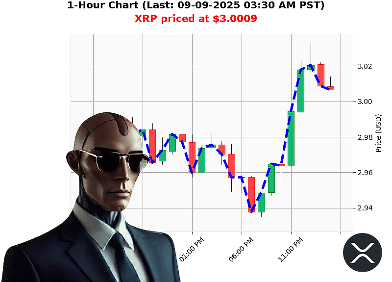 Auctron Chart