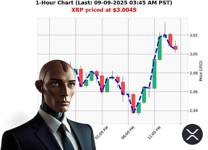 Auctron Chart