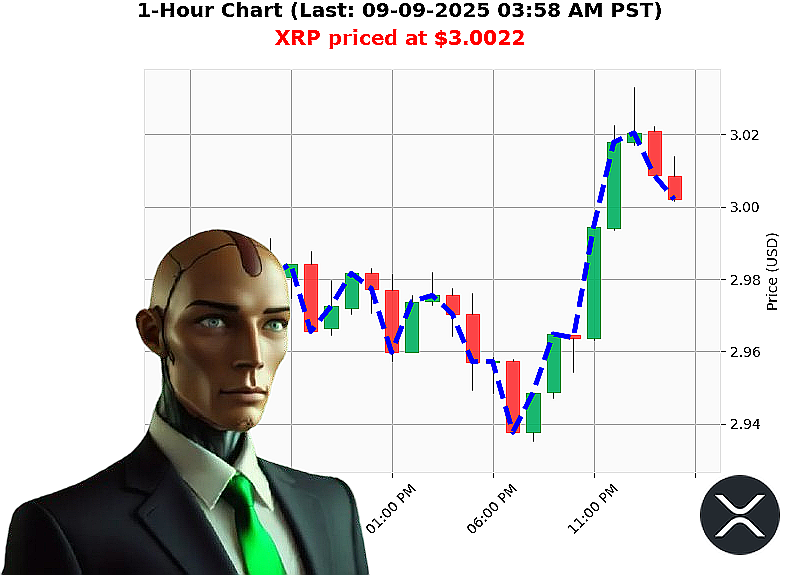 Auctron Chart