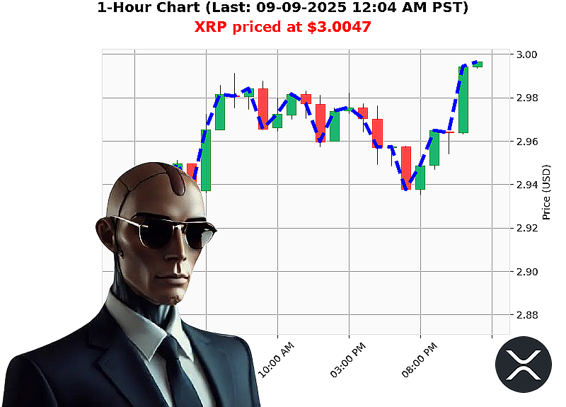 Auctron Chart