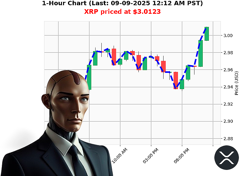 Auctron Chart