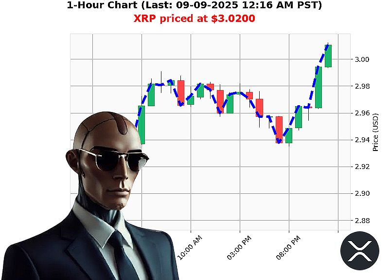 Auctron Chart