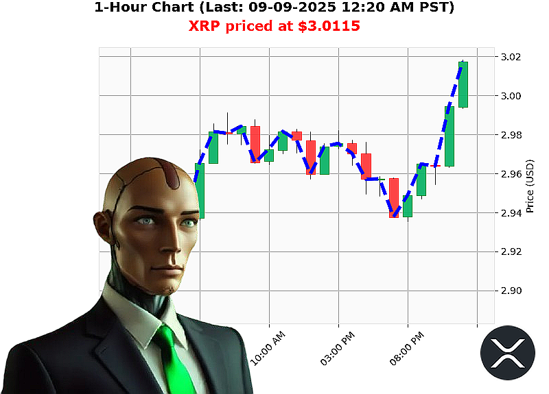 Auctron Chart