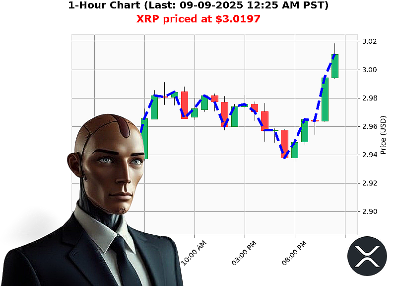 Auctron Chart