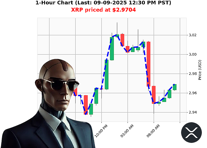 Auctron Chart