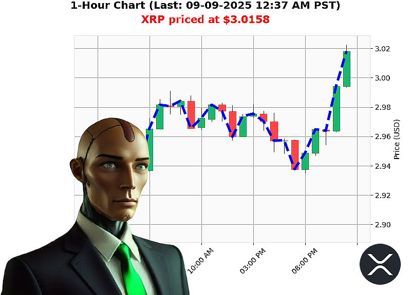 Auctron Chart