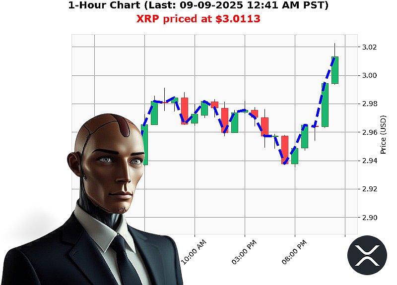 Auctron Chart