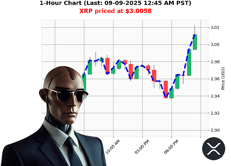 Auctron Chart