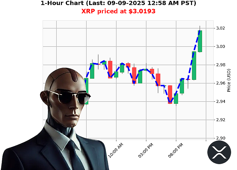 Auctron Chart