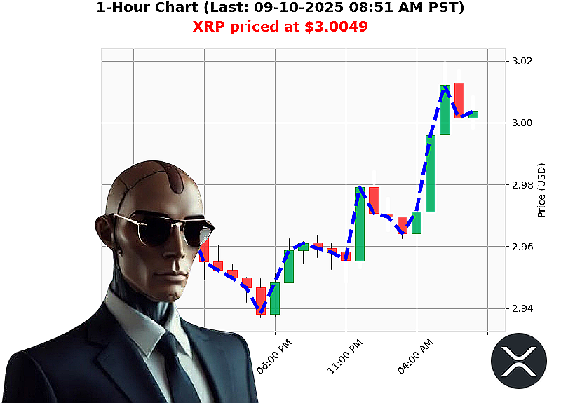 Auctron Chart