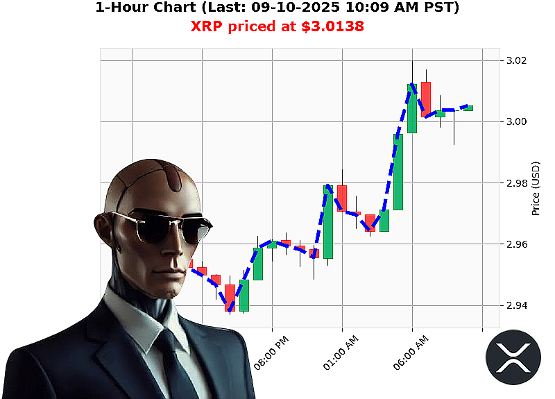 Auctron Chart