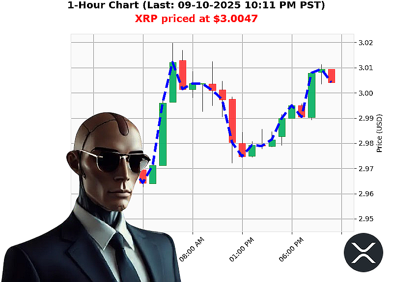 Auctron Chart