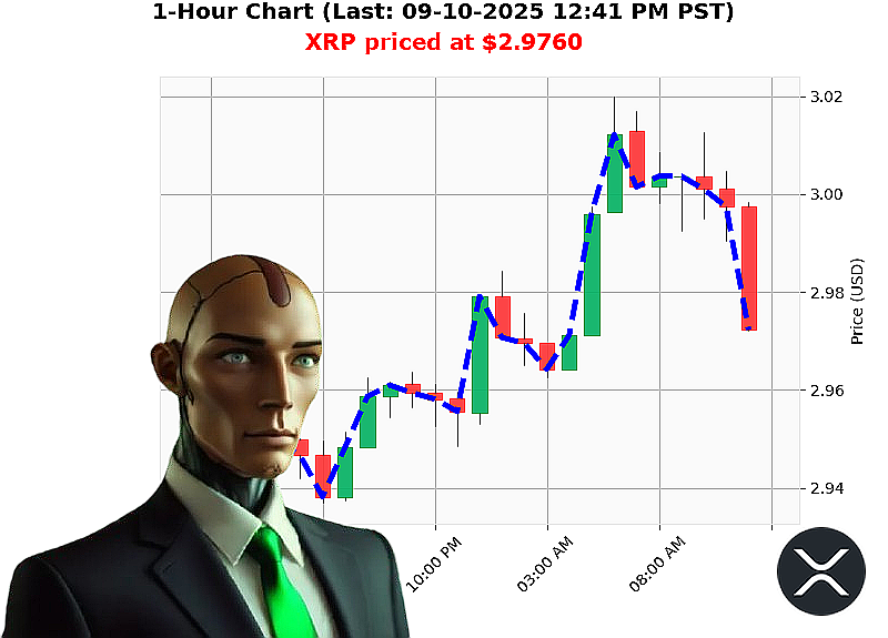 Auctron Chart
