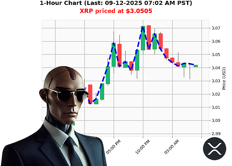 Auctron Chart