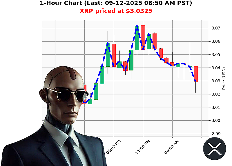 Auctron Chart