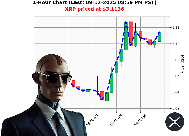 Auctron Chart