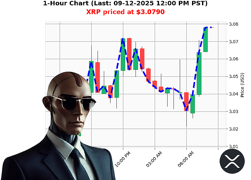 Auctron Chart