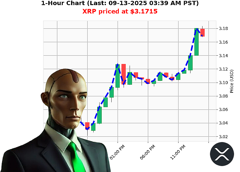 Auctron Chart