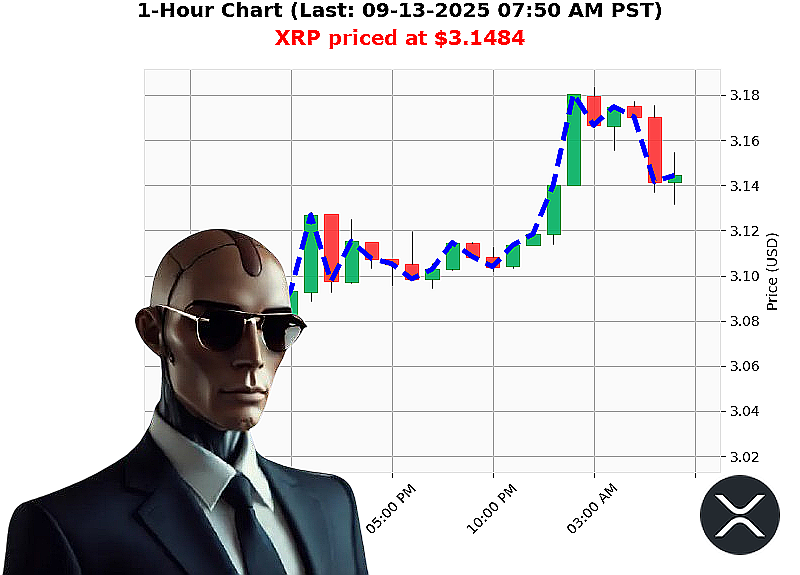Auctron Chart